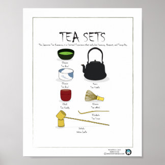 TEE-SETS, ENGLISCH, 8X10 POSTER