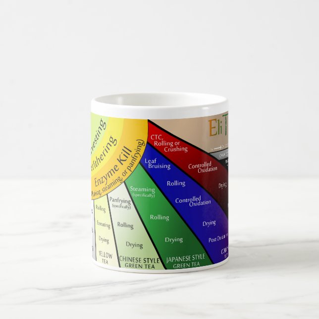 Tee-Strahln-Diagramm-Tasse Kaffeetasse (Mittel)