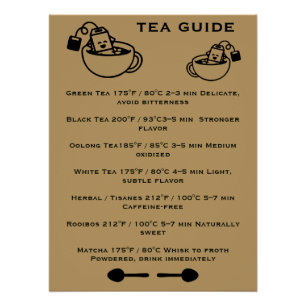 Tee-Trinker-Handbuch Poster