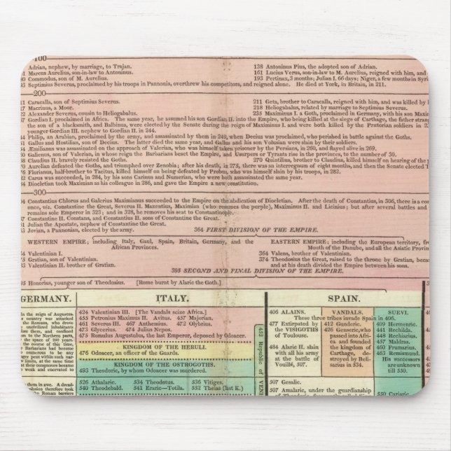 Teil I Europa Mousepad (Vorne)