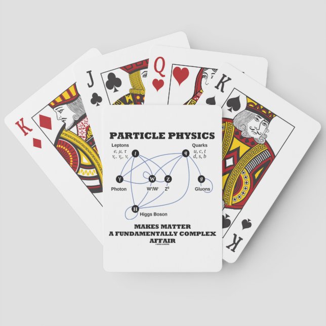 Teilchenphysik macht die Materie grundlegend Spielkarten (Rückseite)