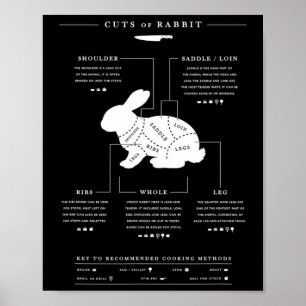 Teile der Hasen-Grillen Poster