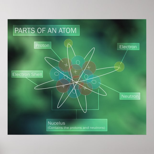 Teile eines Atom Poster (Vorne)
