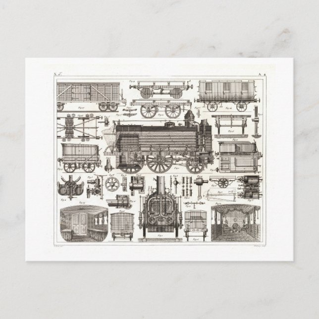 Teile eines Vintagen Zuges Postkarte (Vorderseite)
