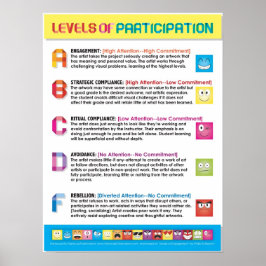Teilnehmerzahlen für Kunststudenten (CV) Poster