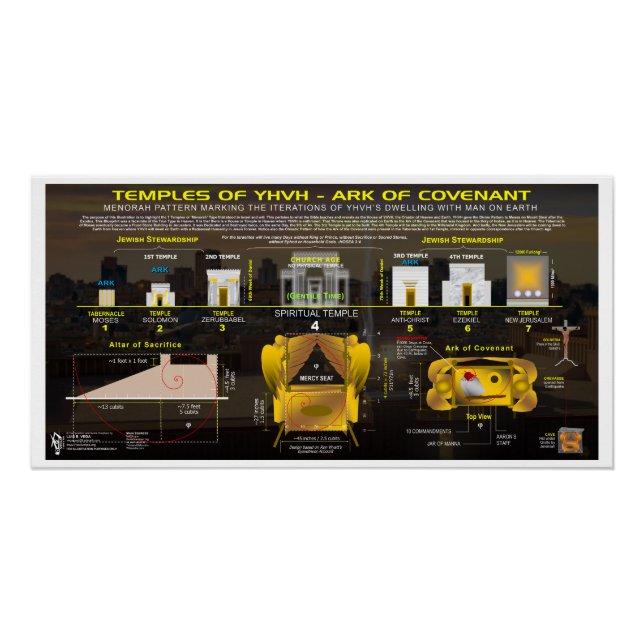 Tempel der YHVH Ark of the Covenant Poster (Vorderseite)