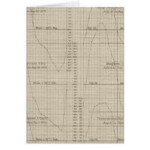 Temperaturdiagramm