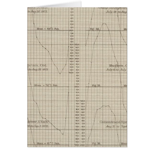 Temperaturdiagramm (Vorne)