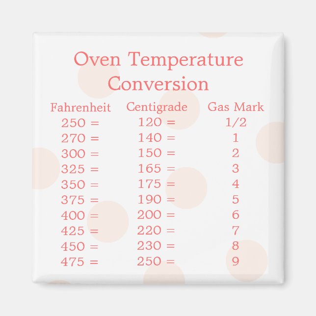 Temperaturumstellungsmagazin Magnet (Vorne)