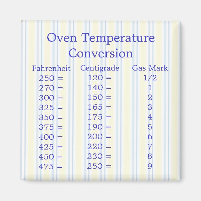 Temperaturumstellungsmagazin Magnet (Vorne)