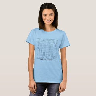 Temperndes starkes Glas (umgedreht) T-Shirt
