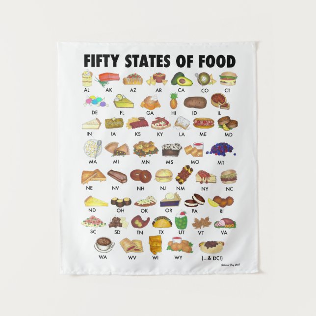 Tenture Cinquante États de l'alimentation USA Iconic Illus (Devant)