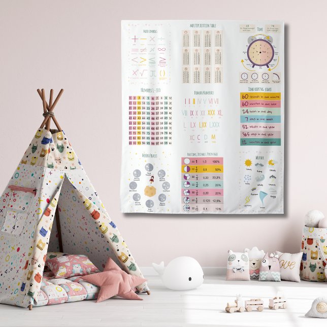 Tenture Education apprentissage mathématiques horloge écol (Créateur téléchargé)