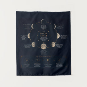 Tenture Le cycle de la Lune et signification des phases