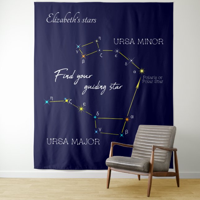 Tenture Recherche de l'étoile Polaris dans l'hémisphère no (En situation)