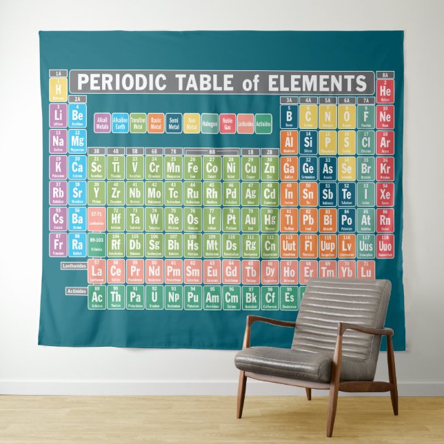 Tenture Tableau périodique des éléments (En situation (horizontale))