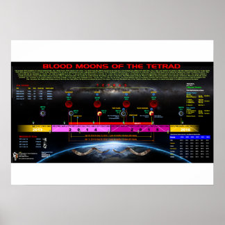 Tetrad of 2014-15 poster