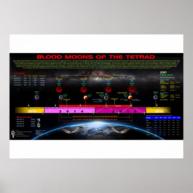 Tetrad of 2014-15 poster (Vorne)