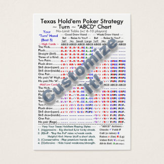 Texas Hold'em Poker Stratégie "ABCD" Graphiques II