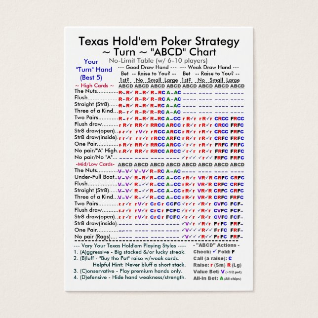 Texas Hold'em Poker Stratégie "ABCD" Graphiques II (Devant)