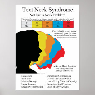 Text-Hals-Syndrom-Plakat Poster