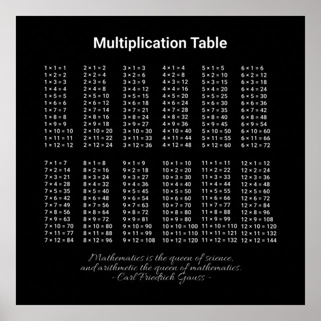 Texte blanc du tableau de multiplication sur foncé (Devant)