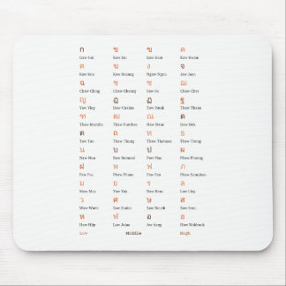 Thai Alphabet Consonant Class Mouse pad Mousepad