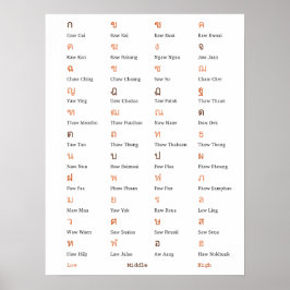 Thai Alphabet Consonant Class Poster