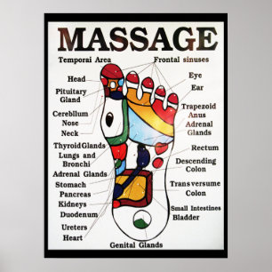 Thai Fußmassage ~ Reflexzonenkarte Poster