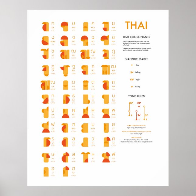 Thai Script Consonant Chart, Abstrakt Art Poster (Vorne)