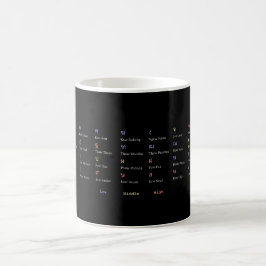Thailändische Alphabet-Konsonant-Klassen-Tasse Kaffeetasse