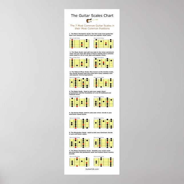 The 7 Most Common Guitar Scales Chart Poster (Vorne)