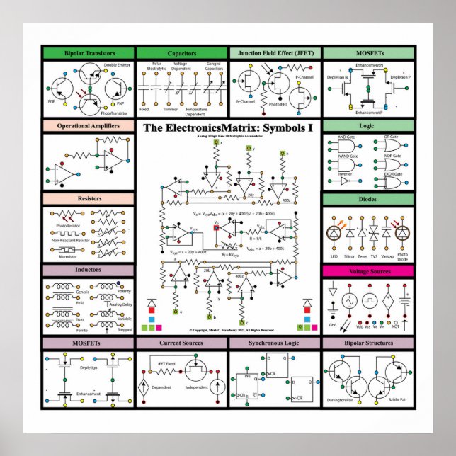 The ElectronicsMatrix: Symbols 1 Poster (Vorne)