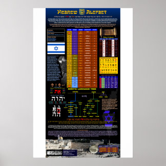 The Hebrew Alphabet Poster