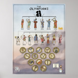 The Olympians Family Tree COLOR - GreeceMythComix Poster