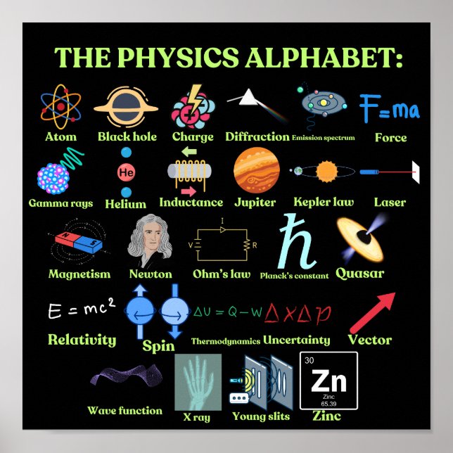 The Physics Alphabet, cool science and Physics Poster (Vorne)