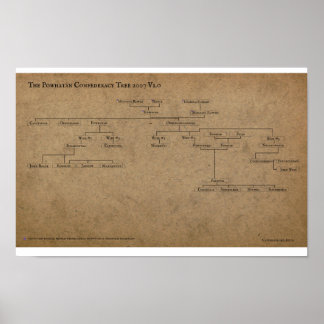 The Powhan Confederacy Tree 2007 V1.0 Poster
