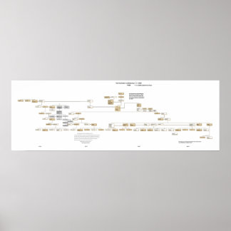 The Powhan Confederacy Tree 2009 Poster