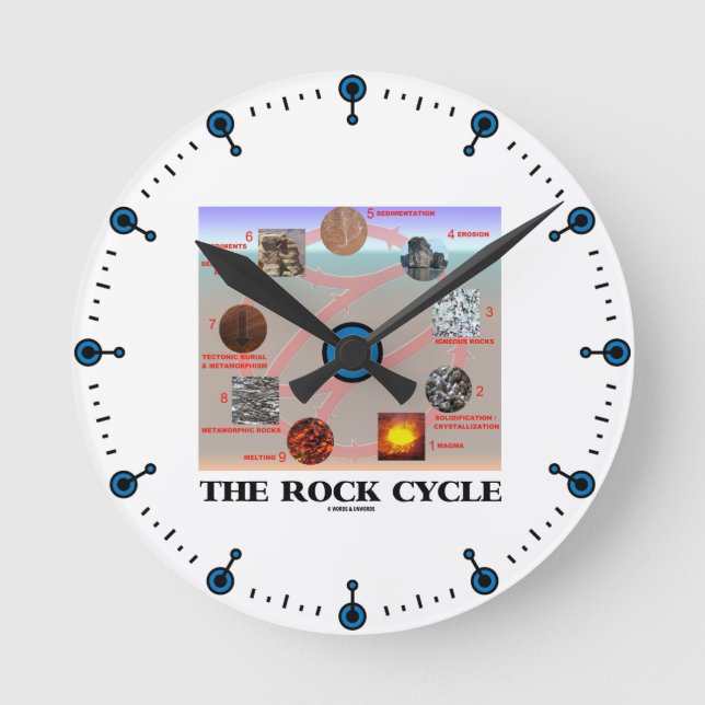 The Rock Cycle (Geology Earth Science) Runde Wanduhr (Vorderseite)