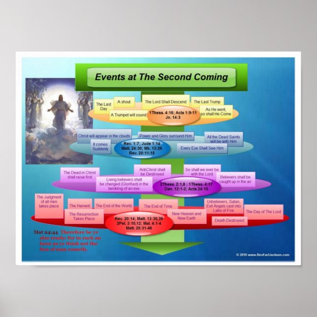The Second Coming of Christ Poster (Vorne)