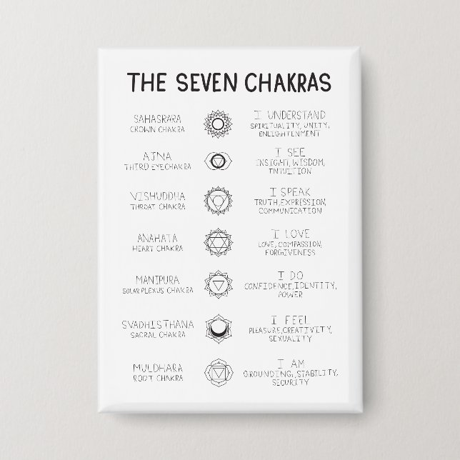 The Seven Chakras Button (Vorderseite)