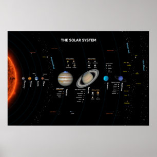 The Solar System Poster