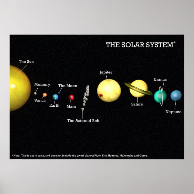 The Solar System Poster (Vorne)
