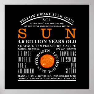 The Sun Detailed Astronomy Poster