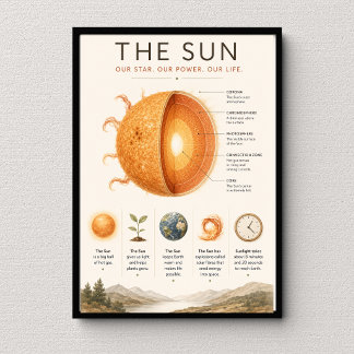 The Sun Educational | Sonnensystem Wissenschaft Poster