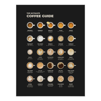 The Ultimate Coffee Cup Guide Poster