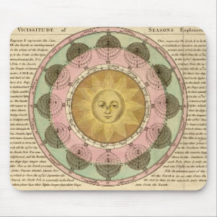 The Vicissitude of Seasons erklärt - Kartendetails Mousepad