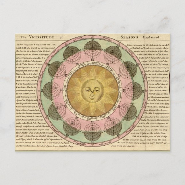 The Vicissitude of Seasons erklärt - Kartendetails Postkarte (Vorderseite)