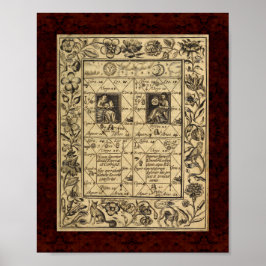 Theatrum Chemicum: Alchemy Illustration 1652 Poster