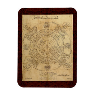 Theatrum Chemicum: Alchimie-Illustration 1652 Magnet